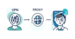 Vpn Vs Proxy Vs Tor: What’s the Difference?: Everything You Need to Know
